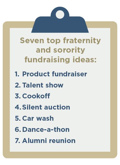 sorority fundraising ideas|7 Creative Fraternity and Sorority Fundraising Ideas + FAQs.